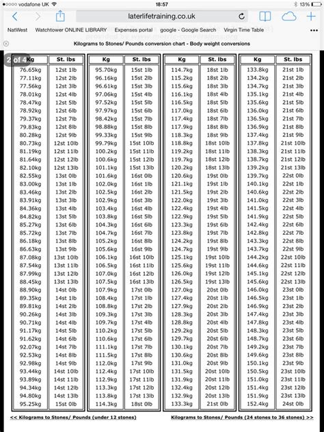 weight conversion from kg to stones