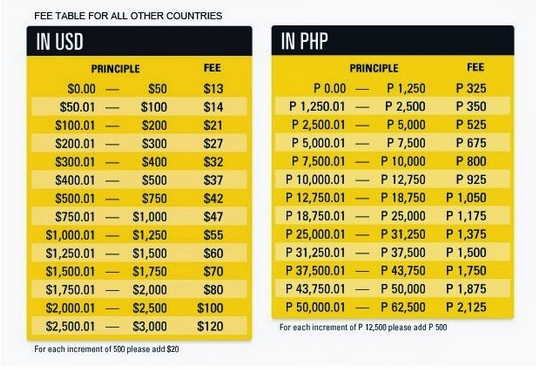 western union philippines to canada rate