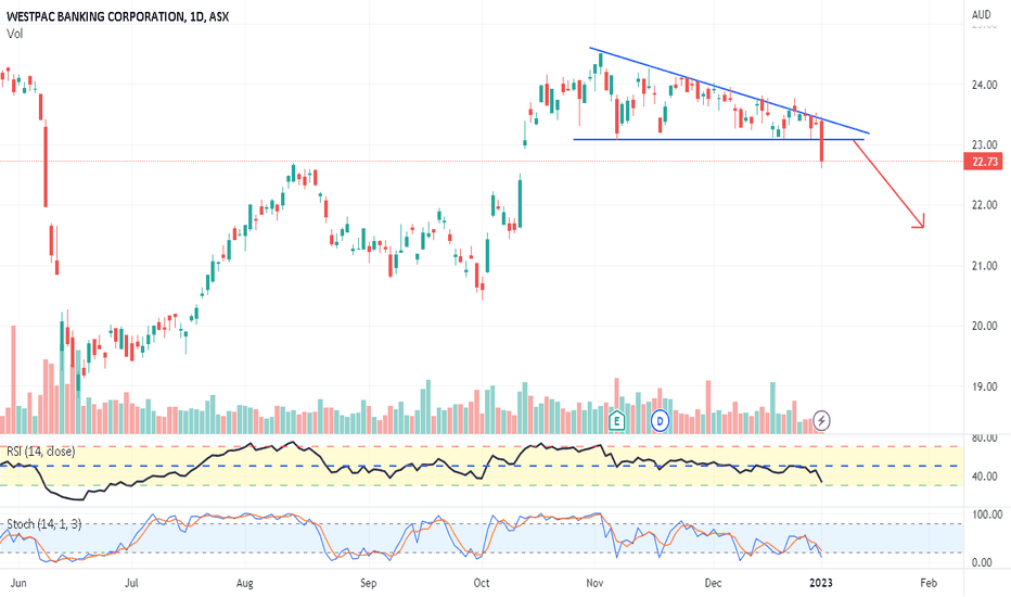 westpac share price asx