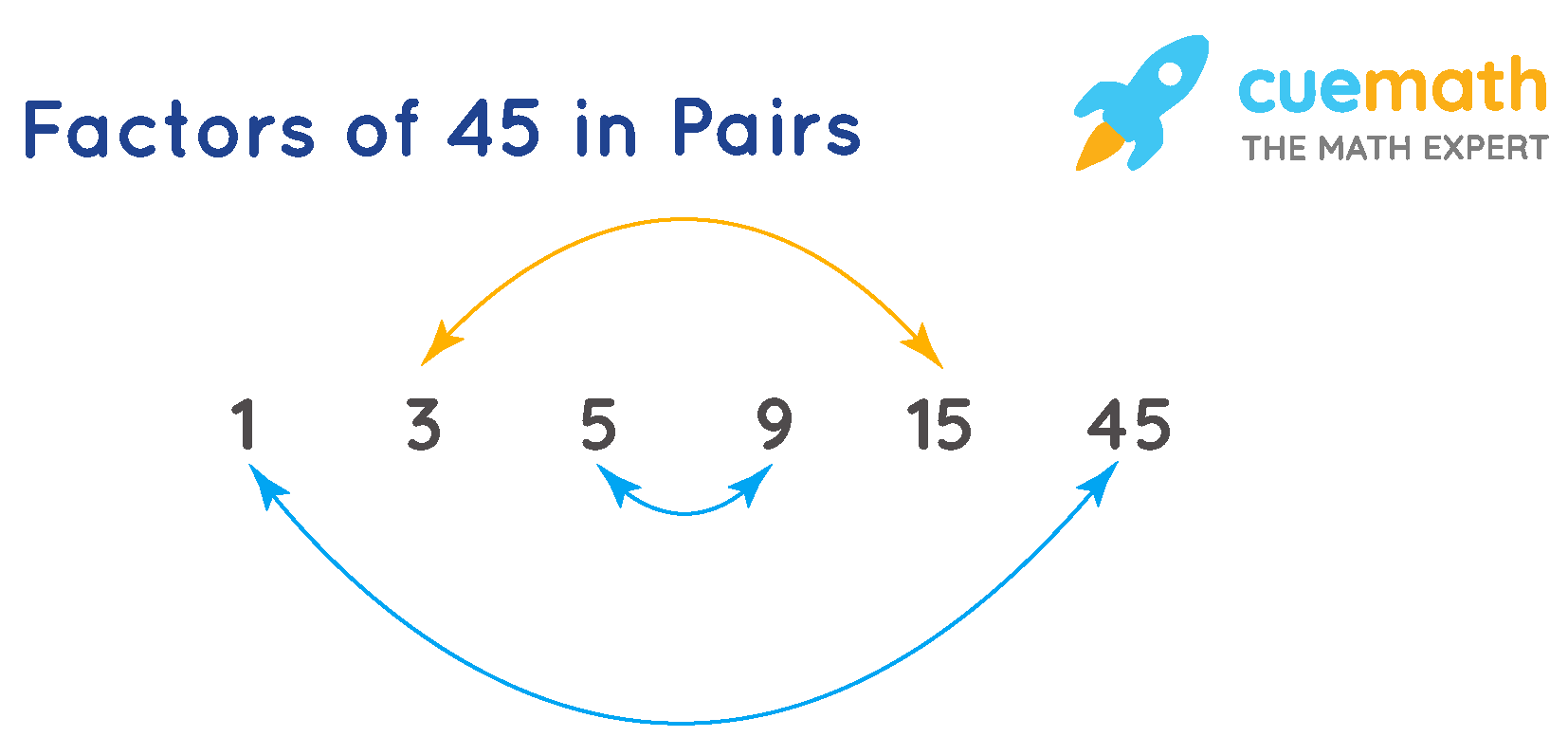 what are factors of 45