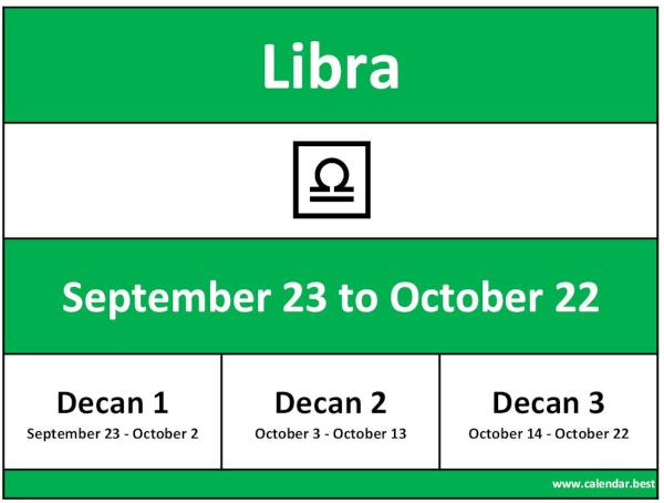 what are the dates of a libra