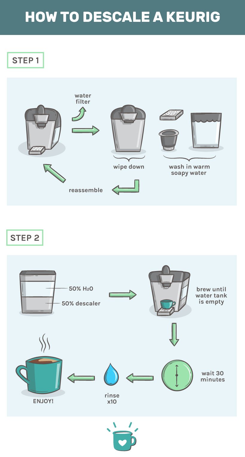 what does keurig descale mean