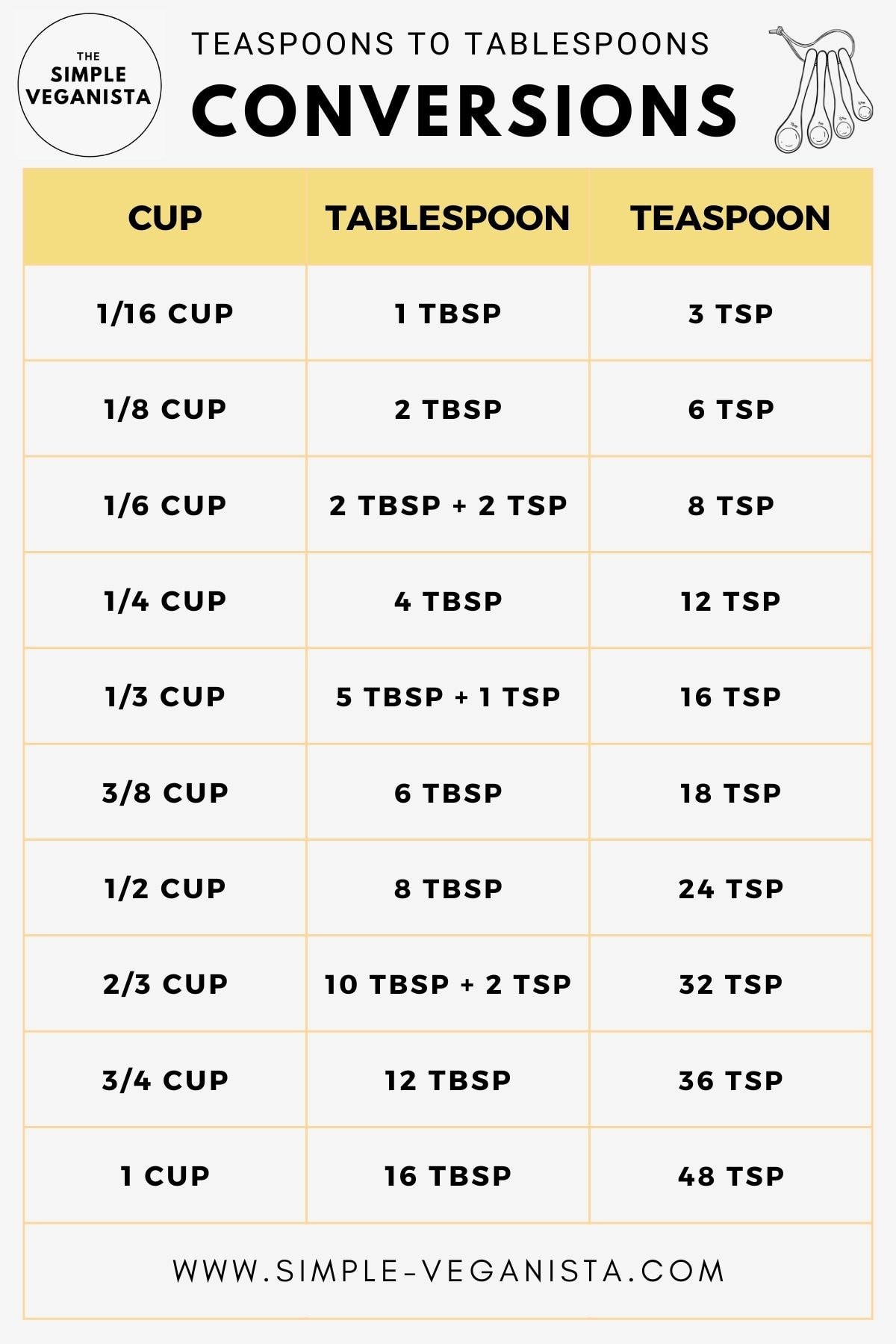 what is 1/4 teaspoon doubled