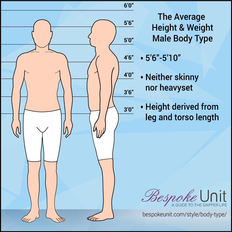 what is average size for a guy