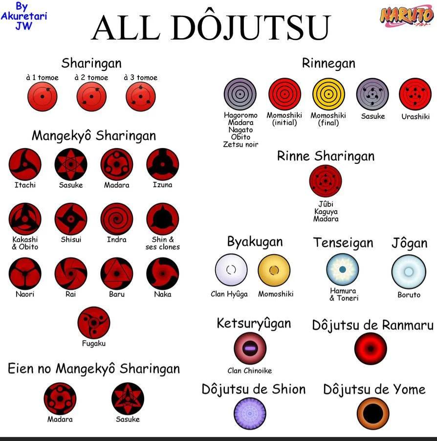 what is dojutsu