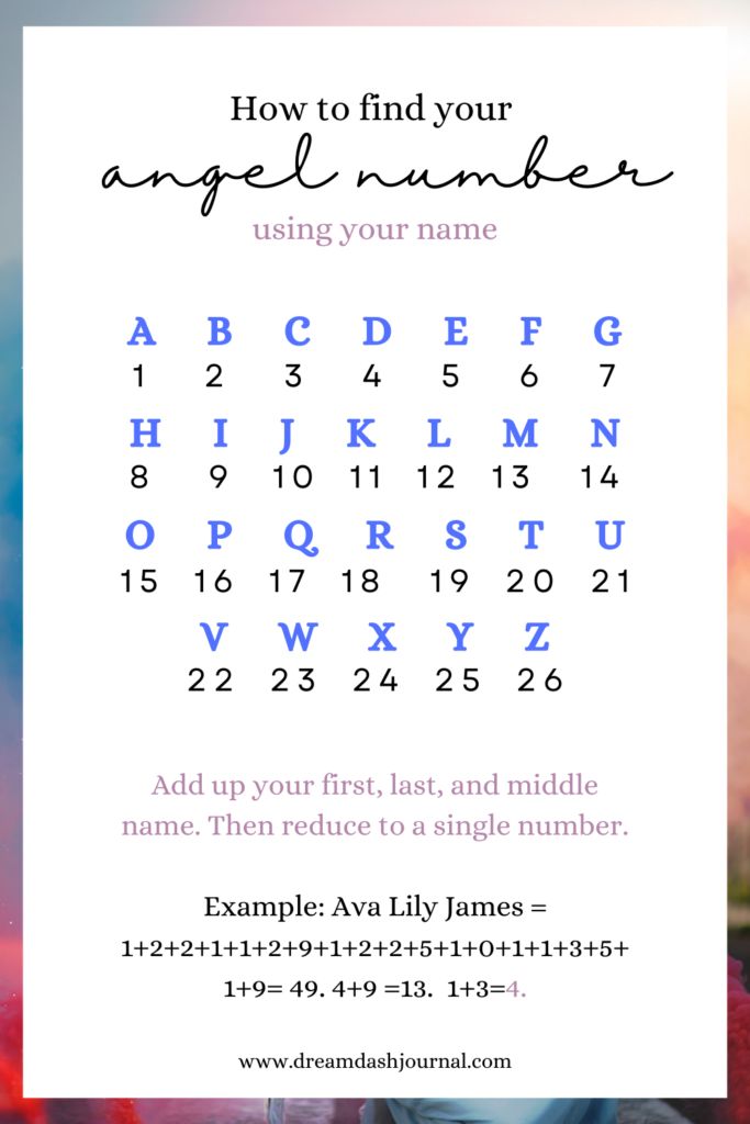 what is my angel number calculator name