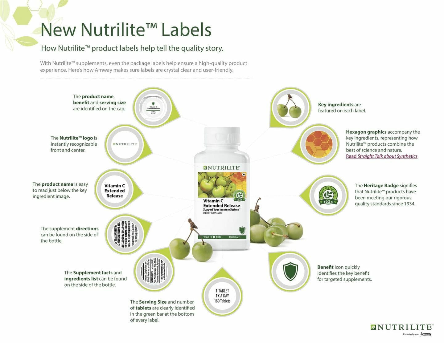 what is nutrilite