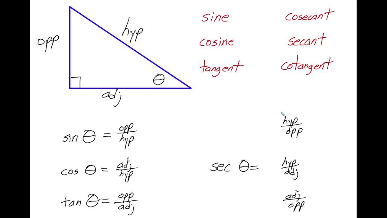 what is the reciprocal ratio of sine