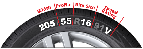 wheel trim size by reg