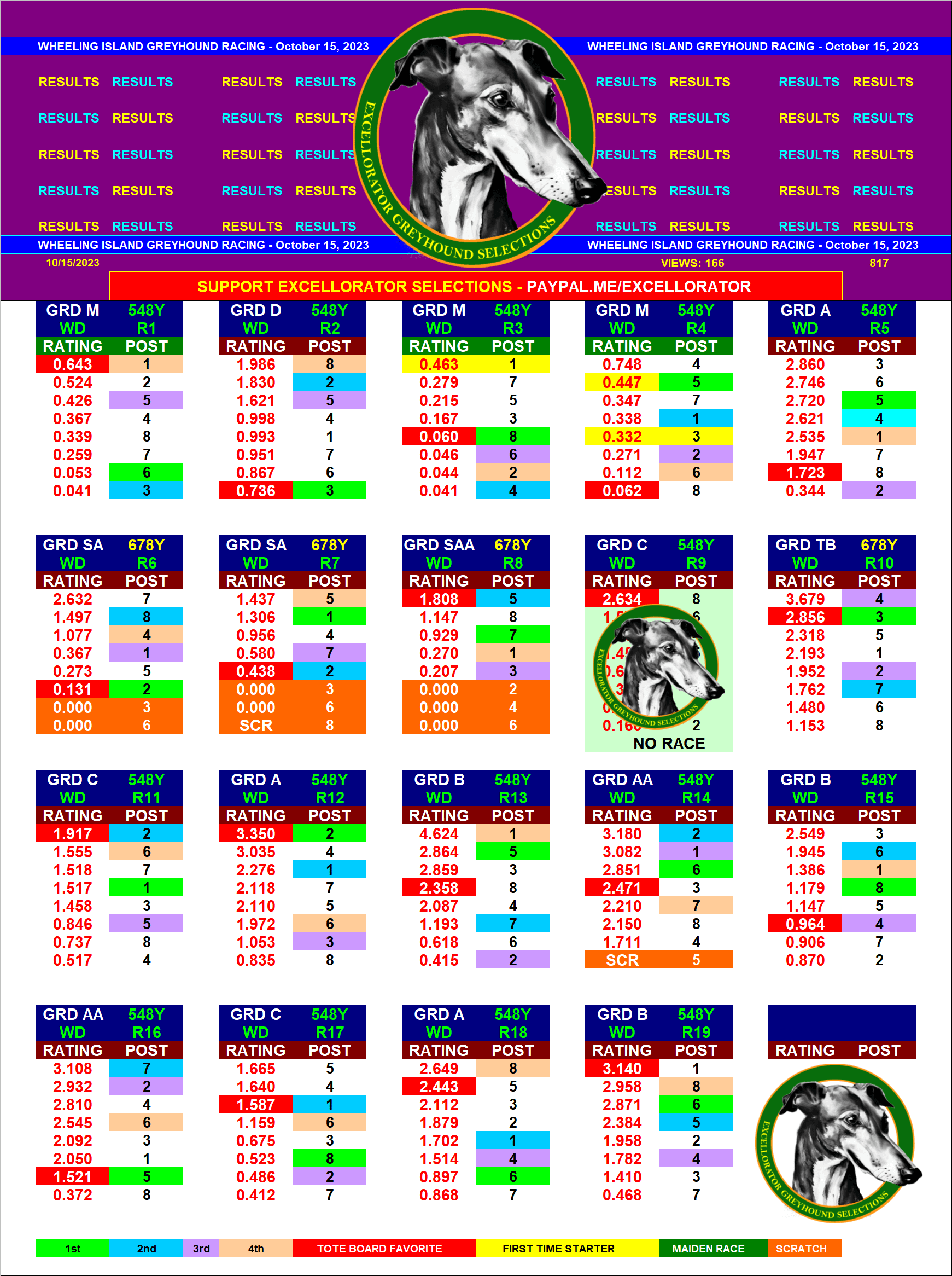 wheeling greyhound results