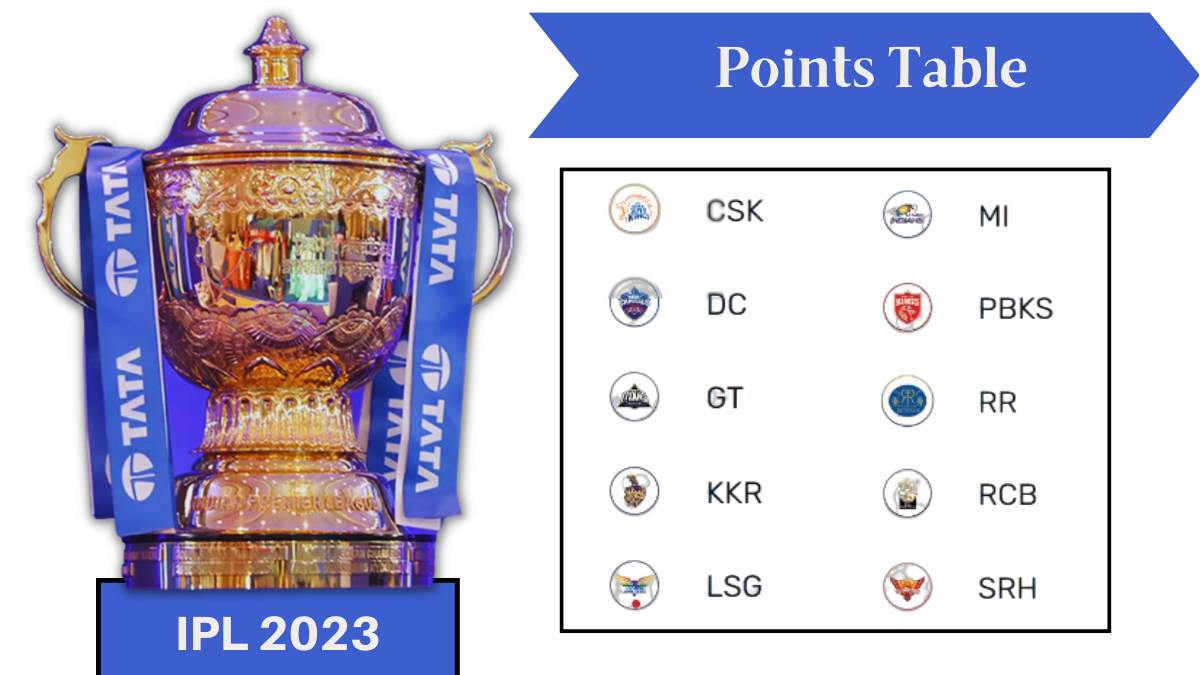 which team has highest score in ipl 2023