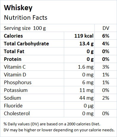 whiskey nutritional facts