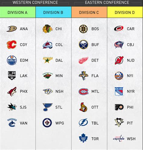 wild card standings nhl