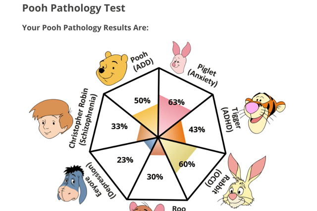 winnie the pooh mental illnesses test