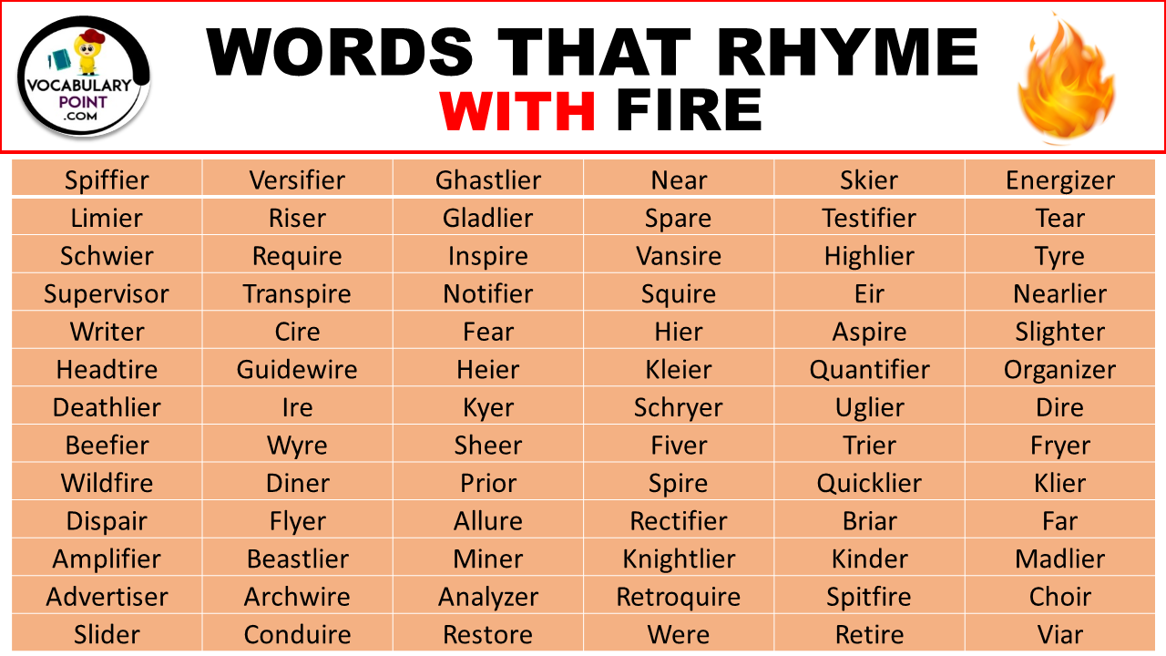 words that rhyme with fire