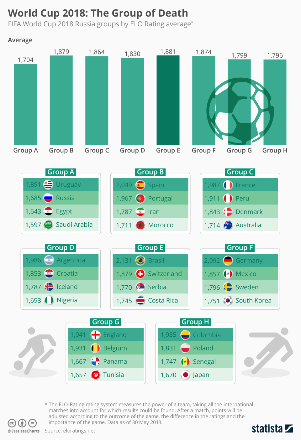 world elo ratings