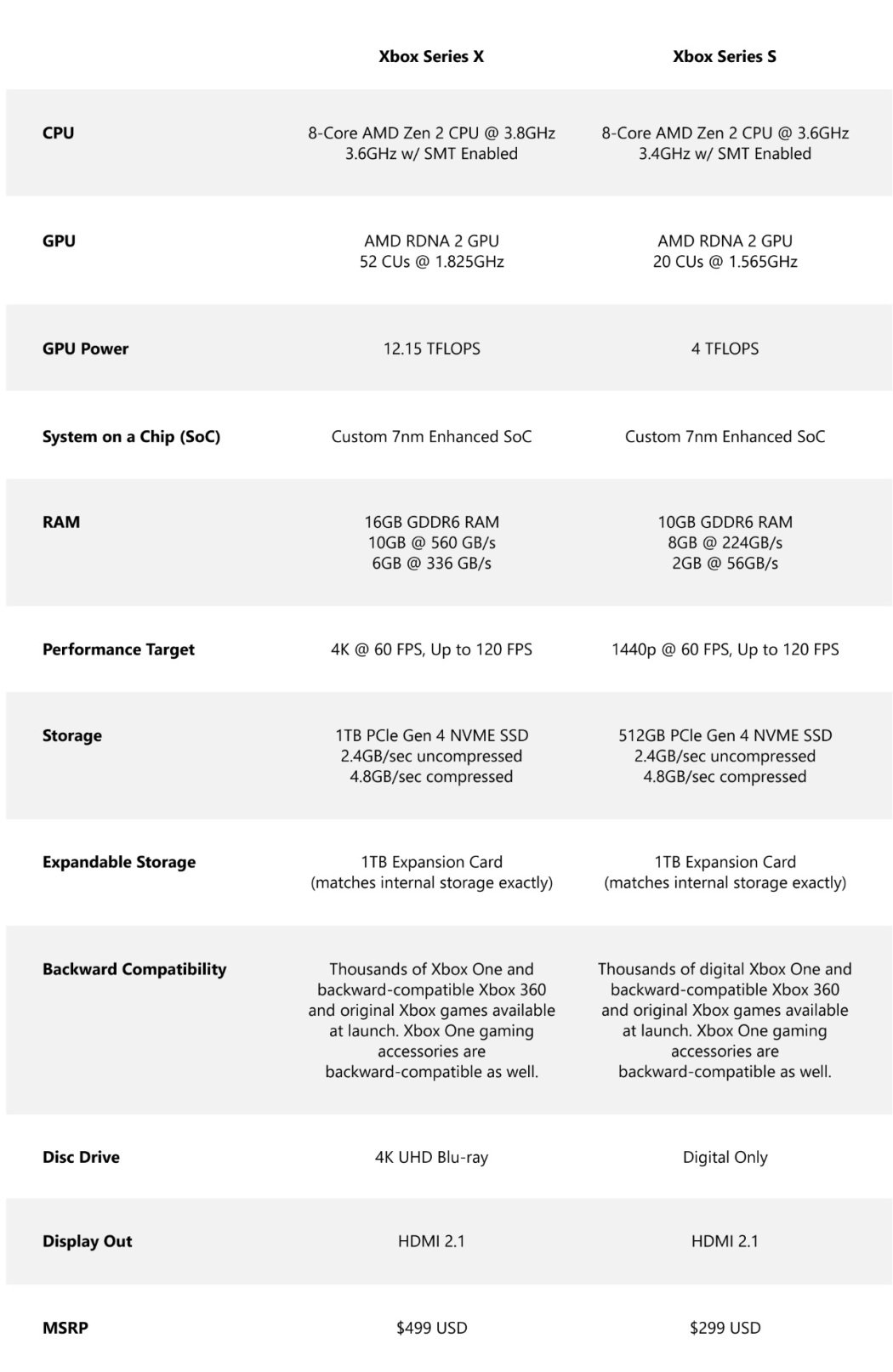 xbox one x vs series s