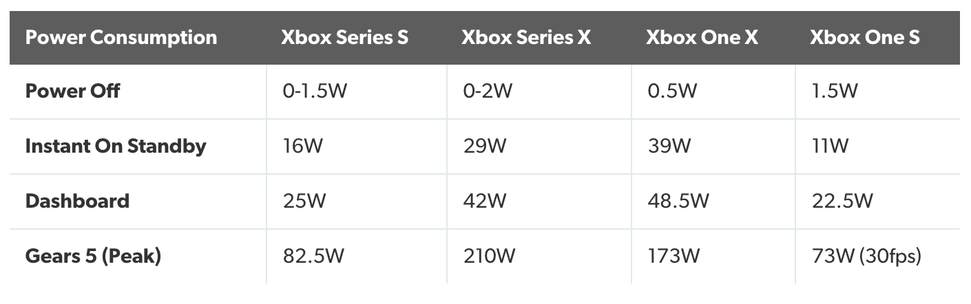 xbox series s wattage