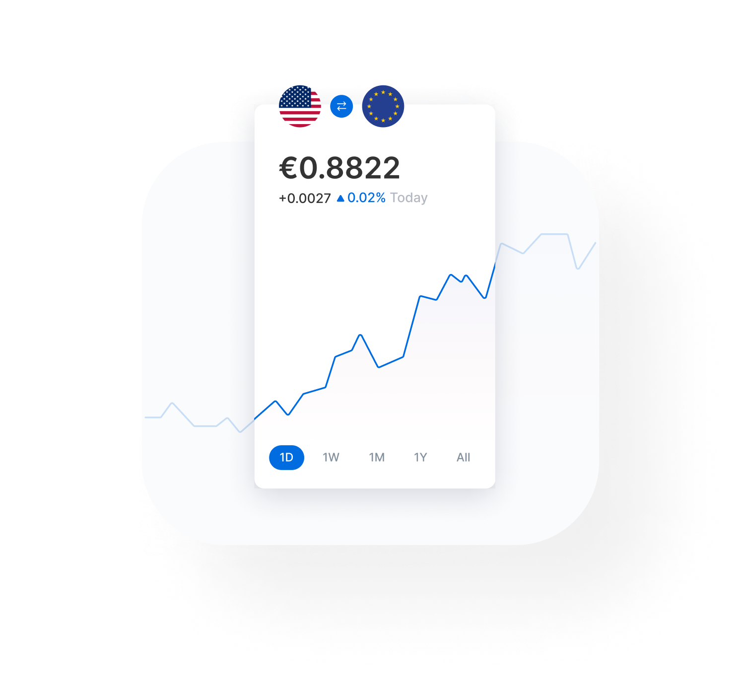 xe currency rate