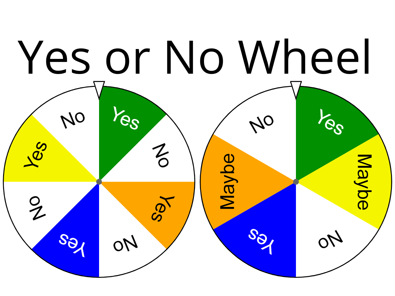 yes or n o wheel