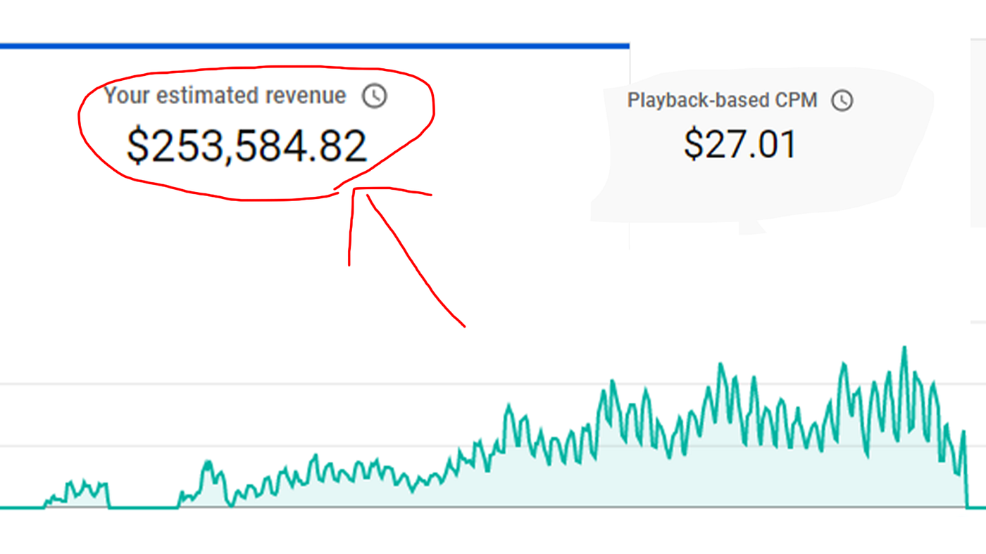 youtube estimated revenue