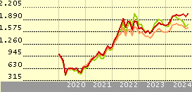 zeo etf