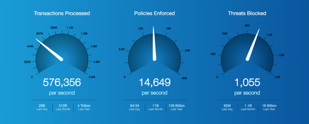 zscaler speed test